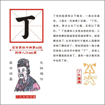 丁姓（中华姓氏之一）