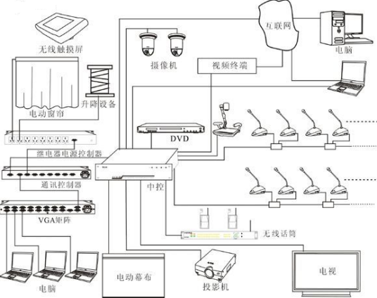 手拉手会议系统