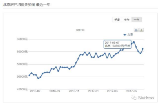 收支平衡点