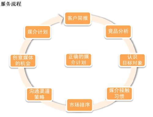 引力媒体传播机构