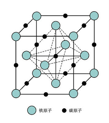 铁碳合金