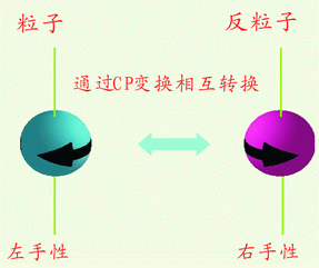 黑格斯机制