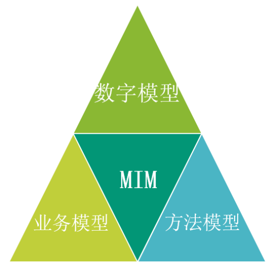 MIM（MIM（矿山信息模型））