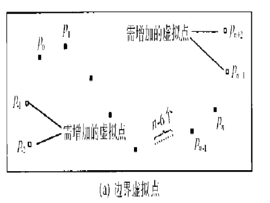 自然边界条件