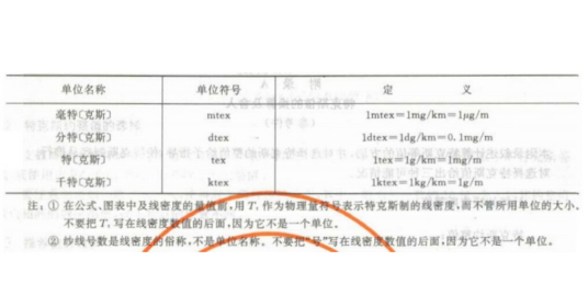 特克斯（线密度单位）