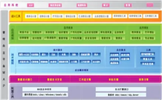 Map（管理应用平台自动生成系统）