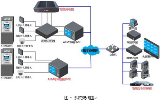 系统架构图