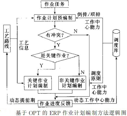 OPT（目录）