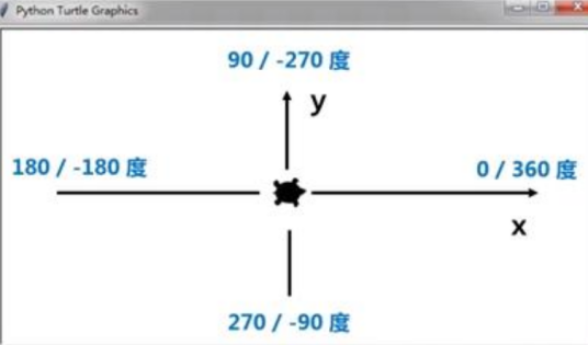 turtle（python模块）