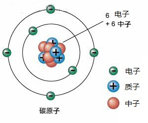 摩尔量