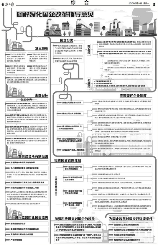 国企改革指导意见