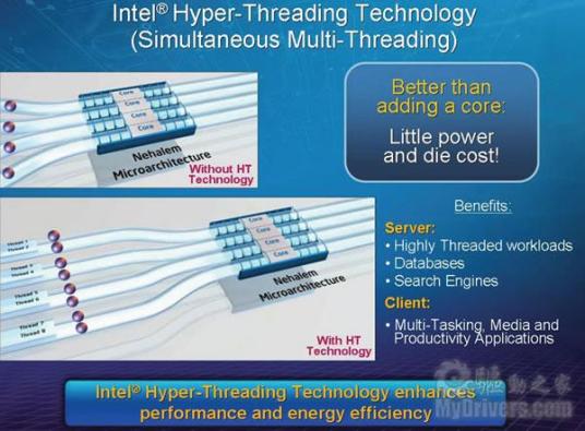 HT超线程技术
