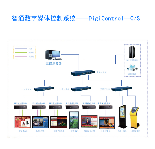 政府信息发布系统