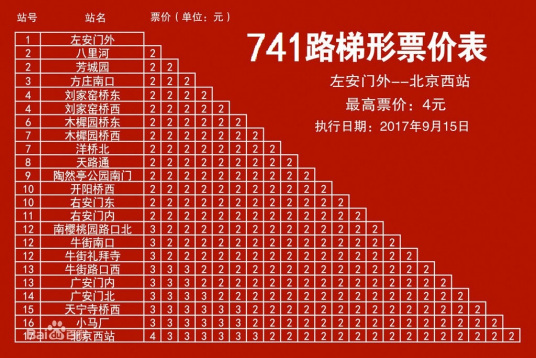 北京公交741路