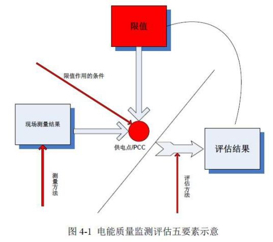 电能质量指标