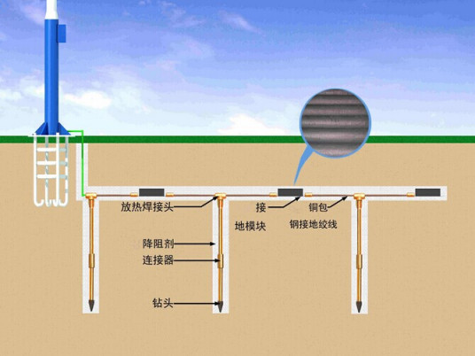 接地故障保护