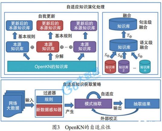 adj（线性代数术语）