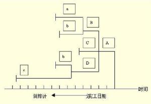 物料清单