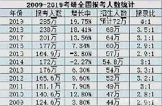 信息管理与信息系统专业该考研吗，是不是比较冷门？