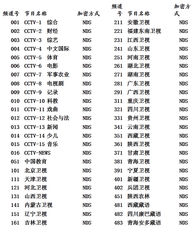 网视通009L双模高清数字卫星电视接收机,户户通的小锅,能收多少频道?