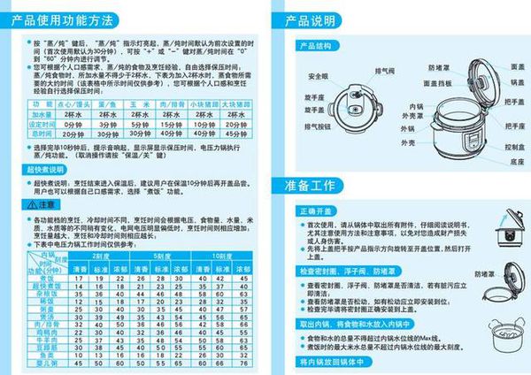 怎么使用电压力锅