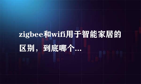 zigbee和wifi用于智能家居的区别，到底哪个最好，我现在想投资研发，用哪个好呢？