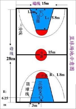 喜欢上一个爱看NBA的男生，该怎么跟他聊天？