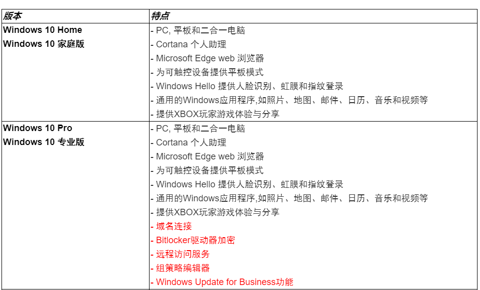 win10企业版和专业版的有什么区别？