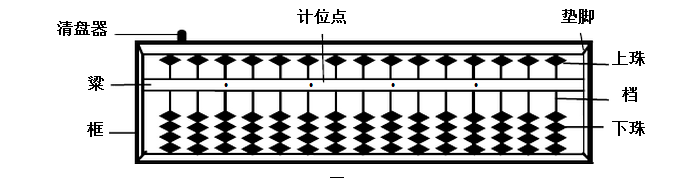 算盘的使用方法含图片