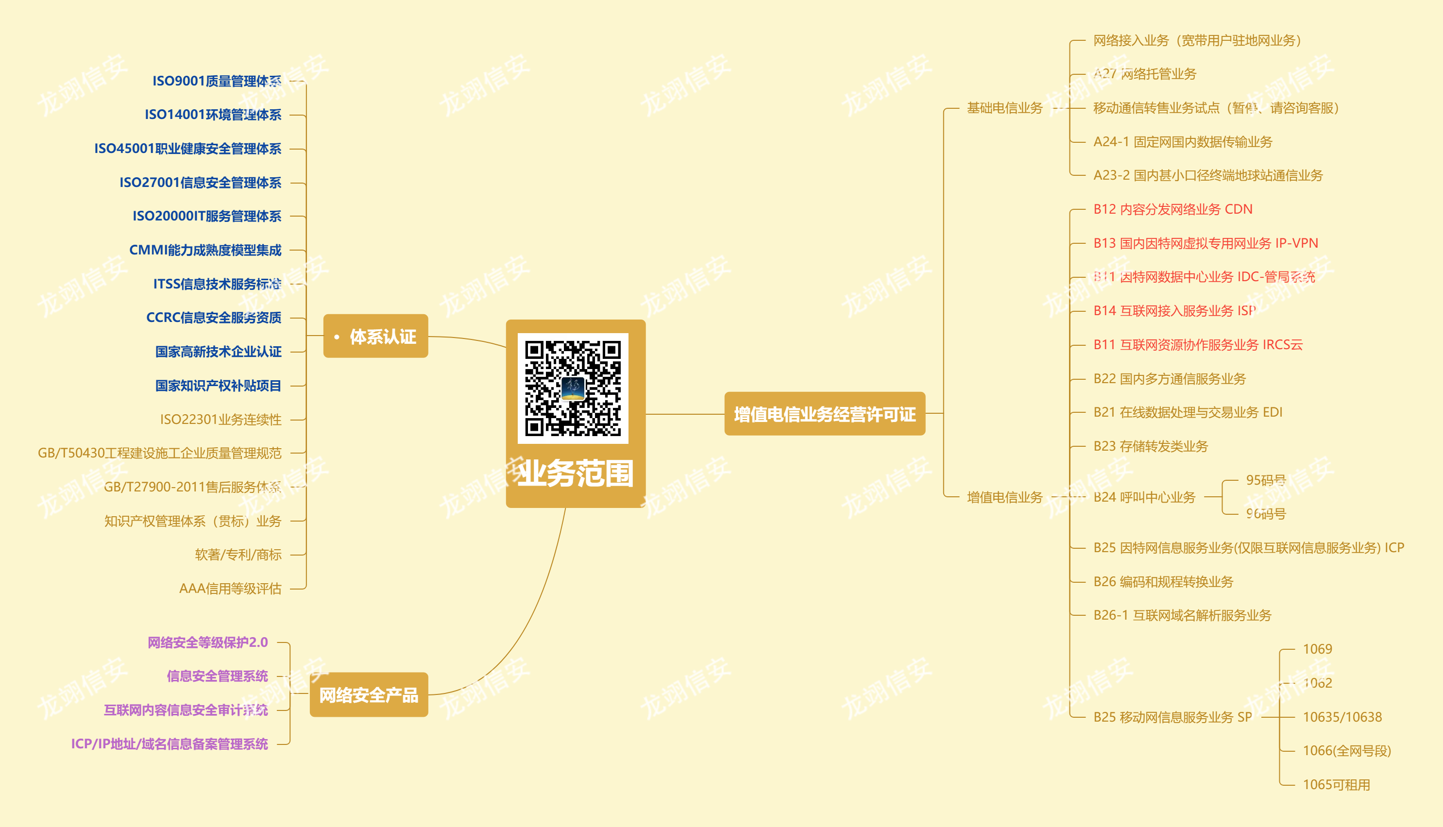 企业申请ICP许可证需要达到什么条件？