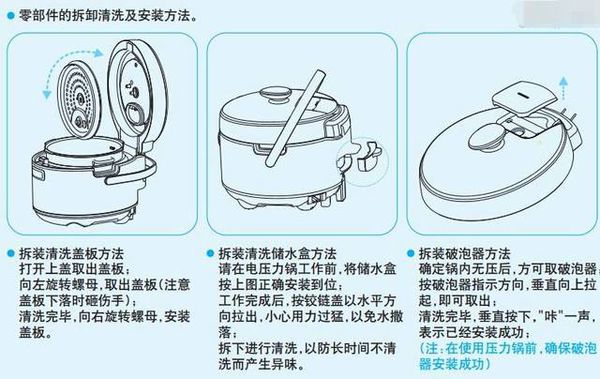 怎么使用电压力锅