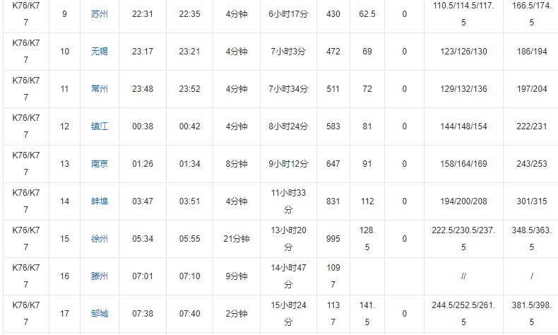 k76次列车时刻表