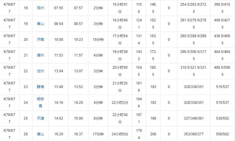 k76次列车时刻表