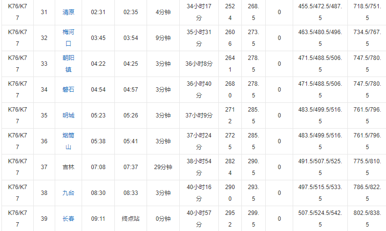 k76次列车时刻表