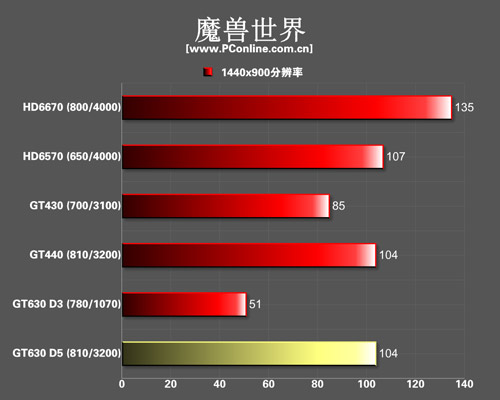 这电脑配置要升级那些可以玩奇迹世界2国际服游戏？？？