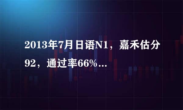 2013年7月日语N1，嘉禾估分92，通过率66%。沪江估106.。。。请问大家一下，我今年可能过吗？