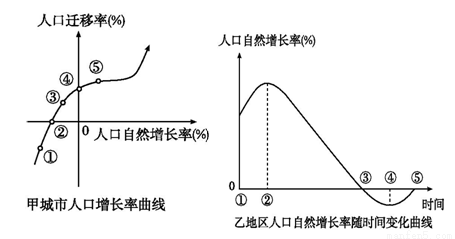 如何计算人口年均增长率