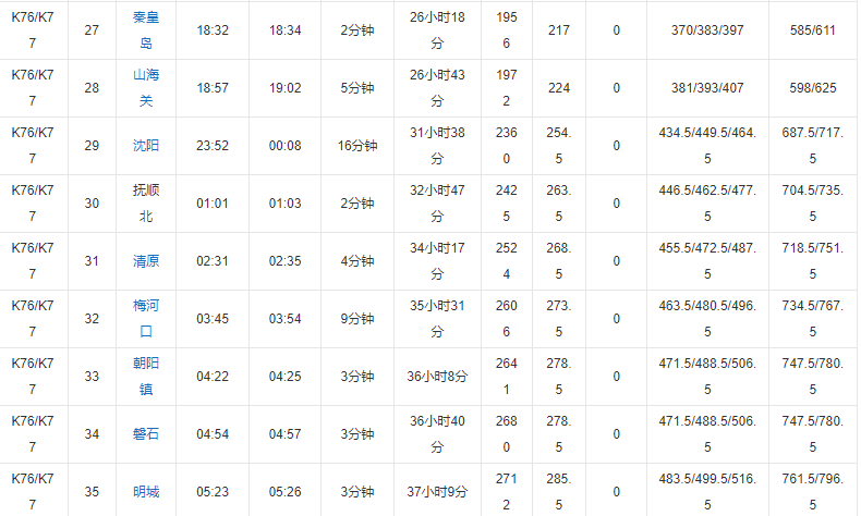 k76次列车时刻表