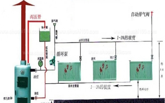 烧煤球的采暖炉带一片暖气片安装示意图