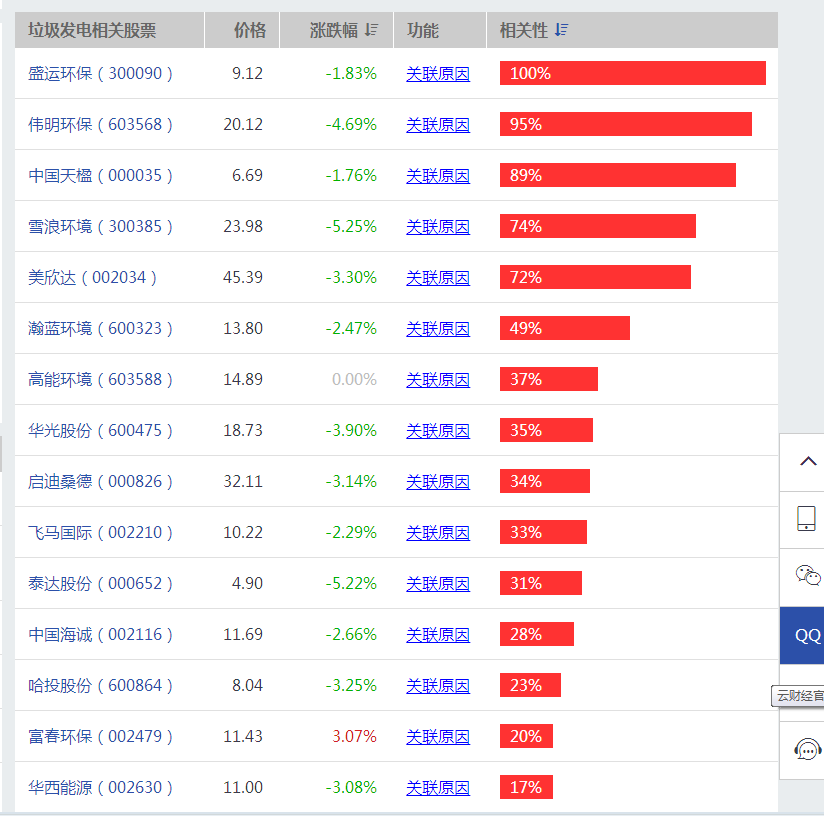 垃圾处理上市公司，垃圾焚烧概念股有哪些