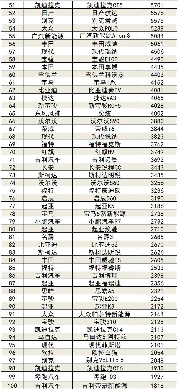 2020年11月汽车销量排行榜