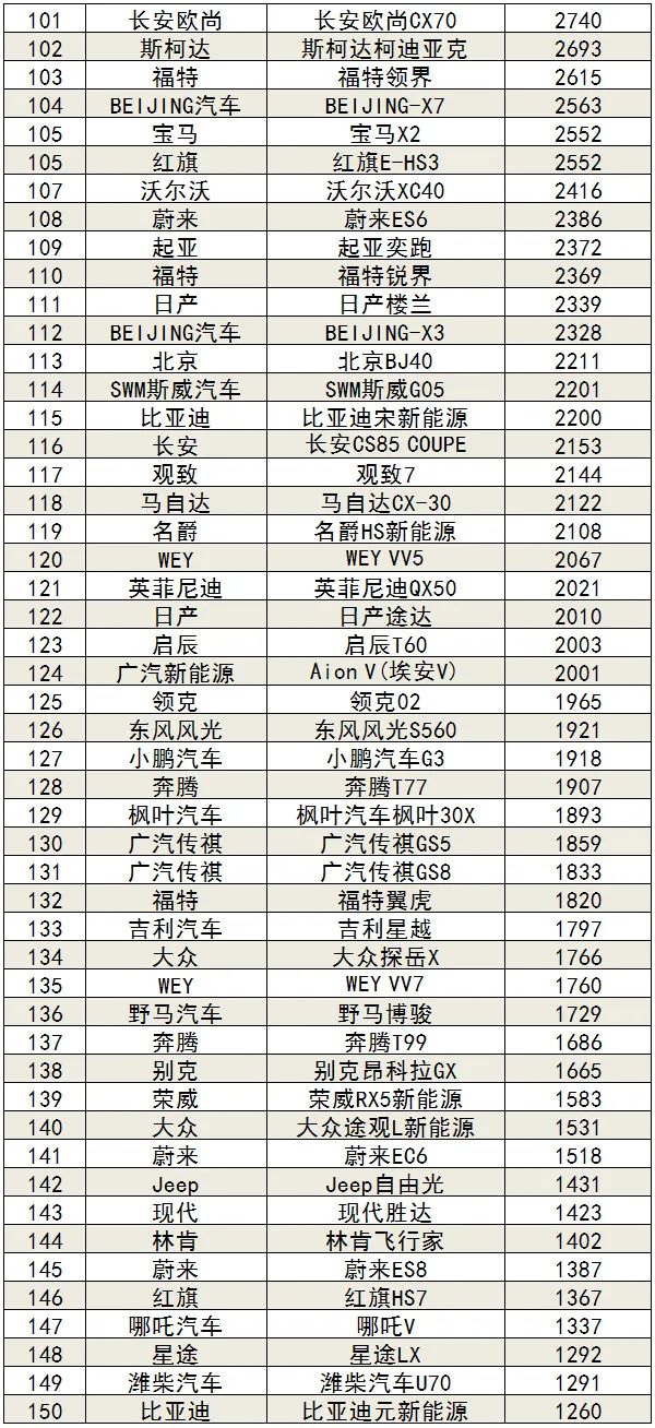 2020年11月汽车销量排行榜