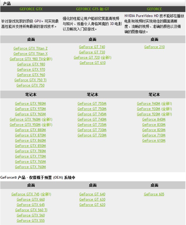 NVIDIA  GeForce 系列中文叫什么名字啊??