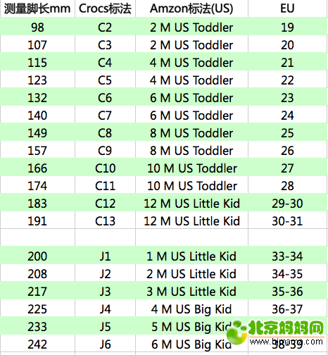 求助，海淘亚马逊遇到的crocs鞋码问题