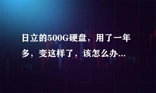 日立的500G硬盘，用了一年多，变这样了，该怎么办 ？ 该换硬盘了吗？还能撑多久？