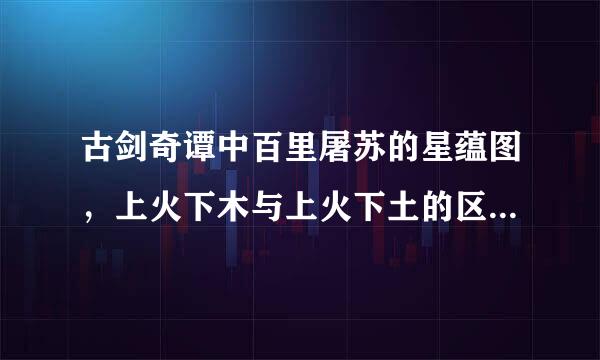 古剑奇谭中百里屠苏的星蕴图，上火下木与上火下土的区别在哪？求各角色的星蕴图。。。