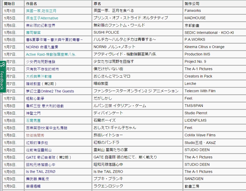 求2016年1月新番更新时间表，越全越好。