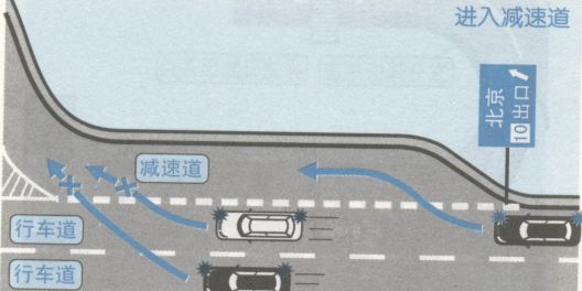 进入高速公路匝道交减速车道在什么位置