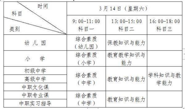 2020年上半年教师资格证考试报名时间是什么时候?