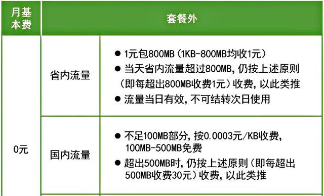 电信日租卡套餐介绍